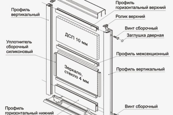 Взломали аккаунт на кракене что делать