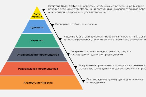 Kraken сайт покупок